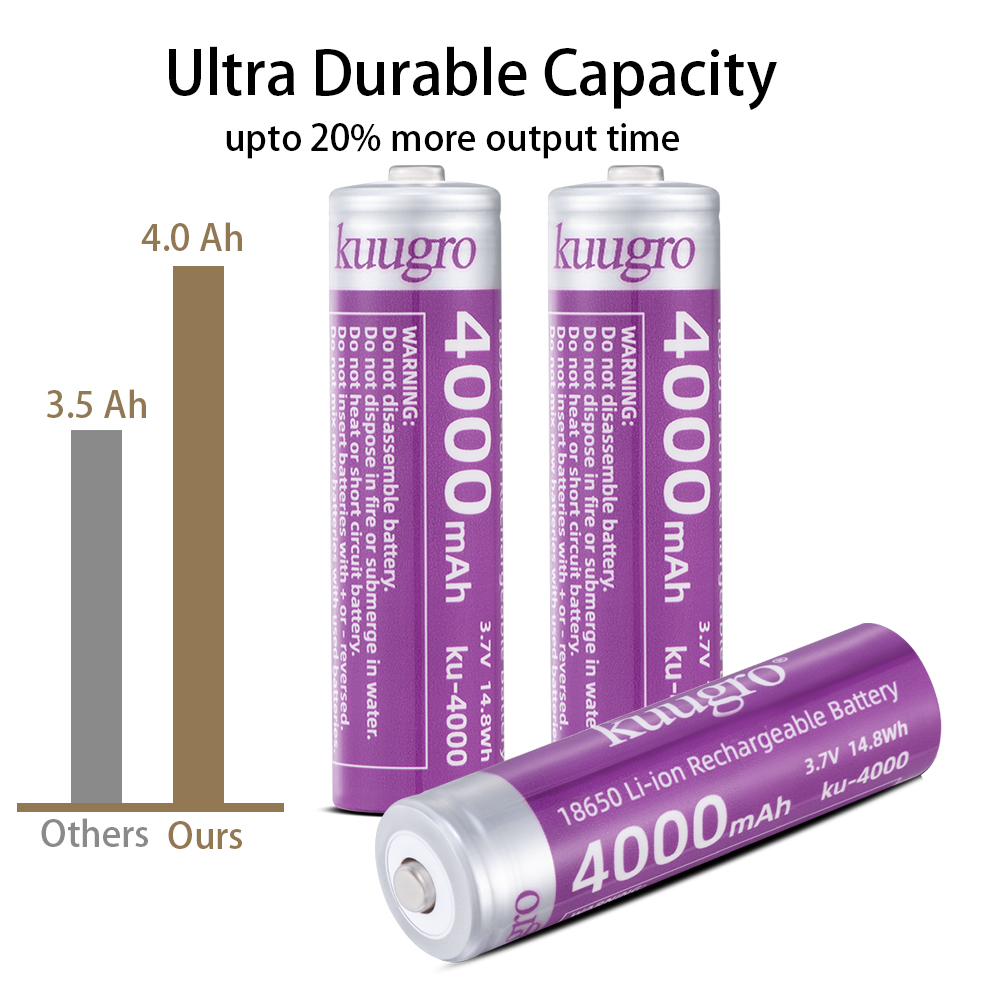 Kuugro 18650 4000mAh Pointed H - Vape Battery 18650 评论和价格