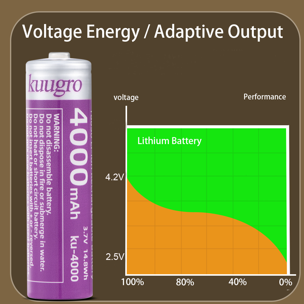 Kuugro 18650 4000mAh Pointed H - Vape Battery 18650 评论和价格